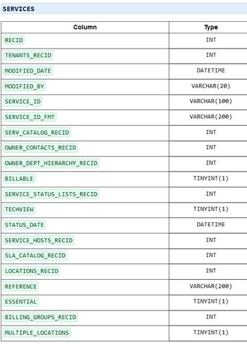 Services References Example