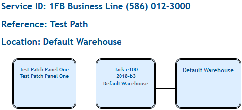 VIew Path example