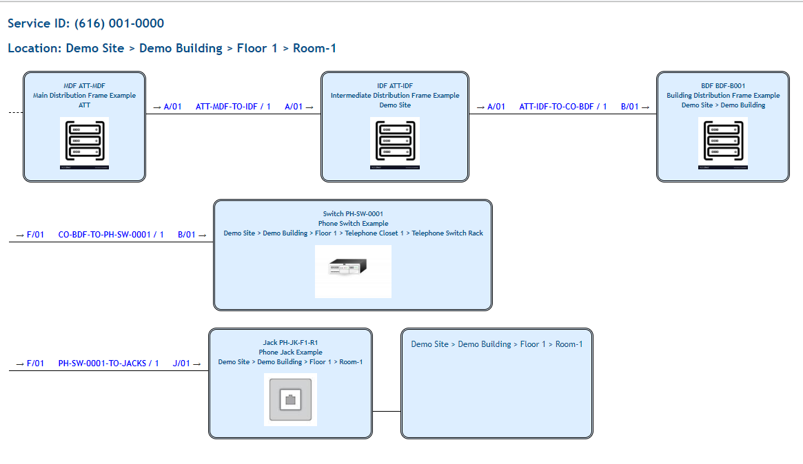 An example of the View Path report