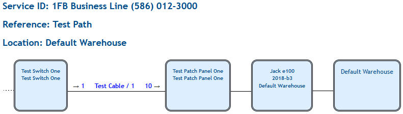 View Path example