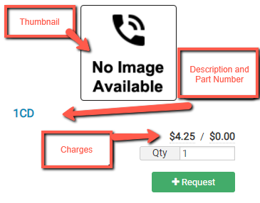 Breakdown of Equipment catalog example