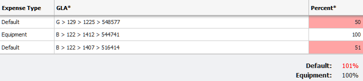 GLA percentage sum example of add to over 100