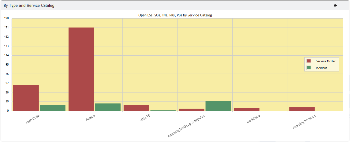 By_Type_And_Service_Catalog_Widget.png