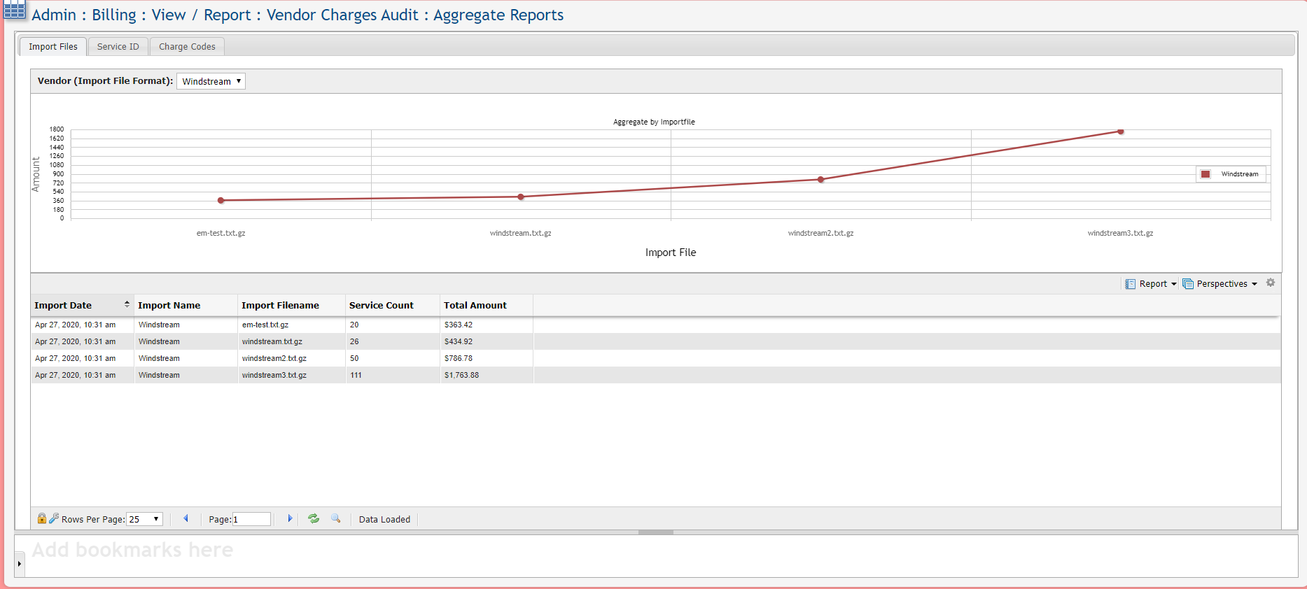 Audit Charges Graph